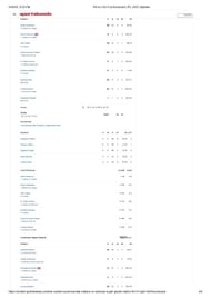 MI vs LSG 2025 scorecard.